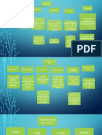 Caracteristicas de La POO