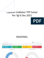 Capaian IKL MS TPP Sulsel