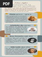 Linea de Tiempo Reseña Histórica Del Aprendizaje