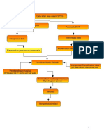 Tutorial Analisis LPM Logit