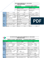 Plan Alimentario Omaira Martinez