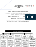 2° Cuadro Sinoptico Tarea Pendiente Bases Psicologicas