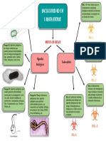 BIOSEGURIDAD