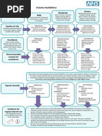 Eczema_guidelines