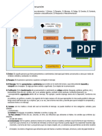 El Proceso de La Comunicación