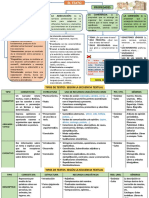 El Texto, Propiedades y Tipos