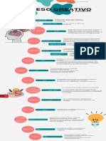 Proceso Creativo Timeline