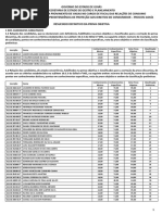 CRM-SC Concurso Publico 2022 Resultado Preliminar Prova Objetiva | PDF