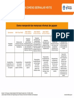 Elemen Memperoleh Dan Memproses Informasi Dan Gagasan