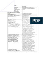 Asigne Un Nombre A Su Experiencia de Sistematización, Tomando Como Base Los Aprendizajes Más Significativos Que Obtuvo de Su Proceso Práctico