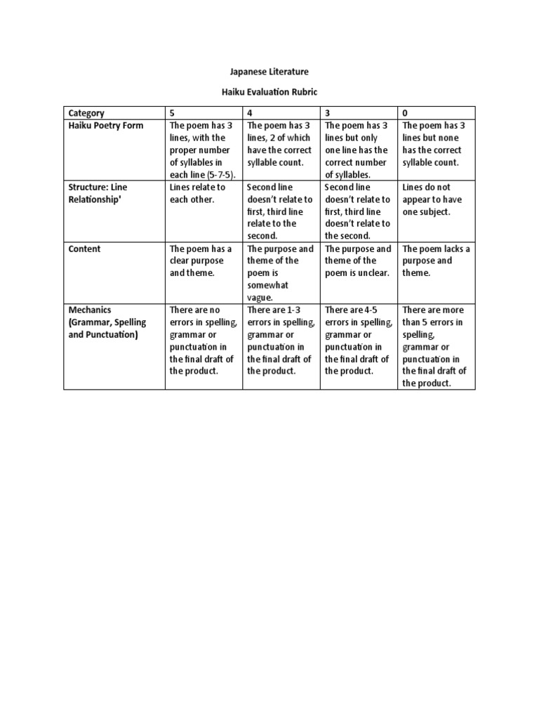 Haiku rubric pdf
