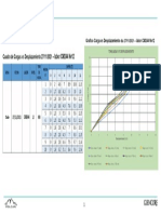 Cuadro de Cargas Vs Desplazamiento