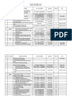 Daftar Dokumen Standar COP (PP)