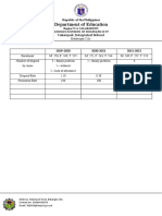 Performance Indicators 21 22 For SRC