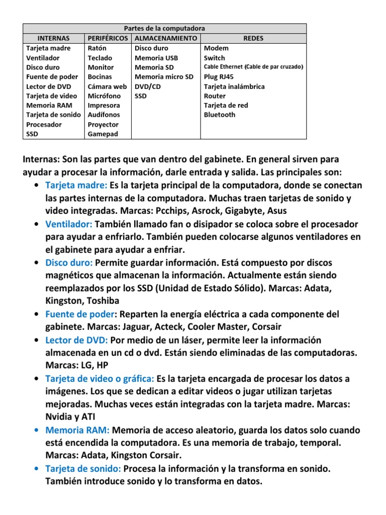 Partes de la Computadora para Imprimir | PDF | Red de computadoras ...