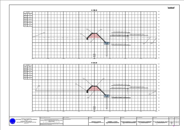 Flood Mitigation Design Plan Surigao | PDF