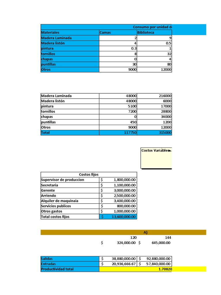 Análisis de Costos y Productividad en Muebles | PDF | Materiales ...