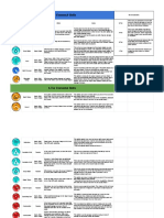 Defina Skill Element Tier List - Elemental Tier List