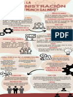 TEORIA ADMINISTRATIVA INFOGRAFIA Qué Es La Administración Según Munch Galindo