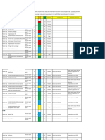 Risk Register Ranap-SABA