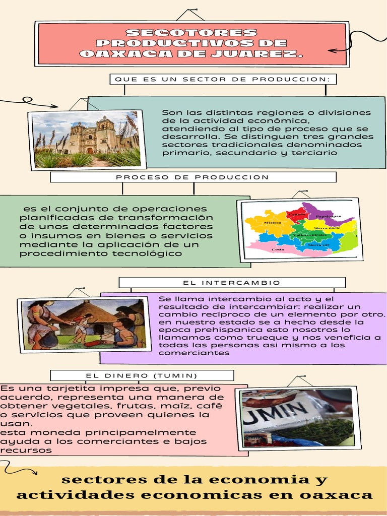 Secotores Productivos de Oaxaca | PDF | Economias