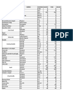 Inventory of medical supplies and equipment