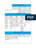 Clases de Documentos