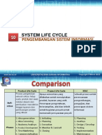 System Life Cycle: Pengembangan Sistem Informasi