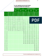 tabla-de-amperaje-motores