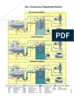 XAS MD Size Compressor Regulating System: No Load Condition