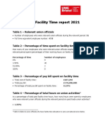 Facility Time Report 2021