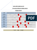 Jadwal Shift Kelompok 10a Dan 5B