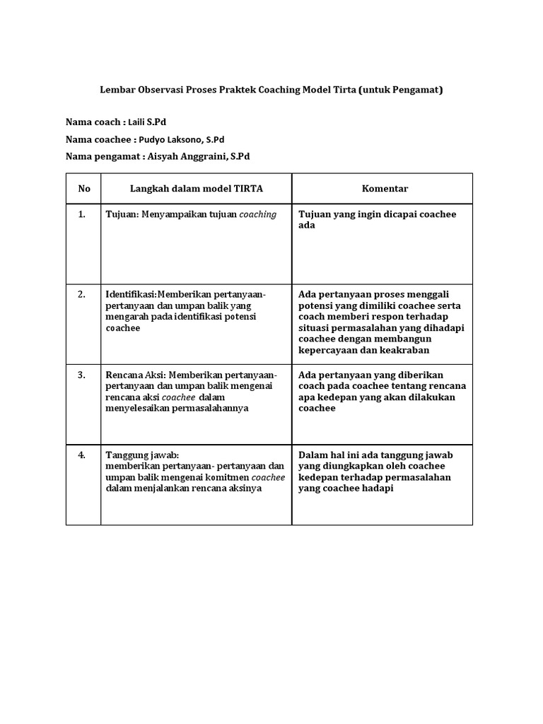 Laili Lembar Observasi Proses Praktek Coaching Model Tirta | PDF