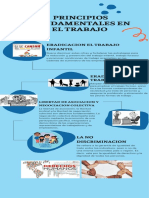 LOS 4 PRINCIPIOS FUNDALES EN EL TRABAJO Infografía