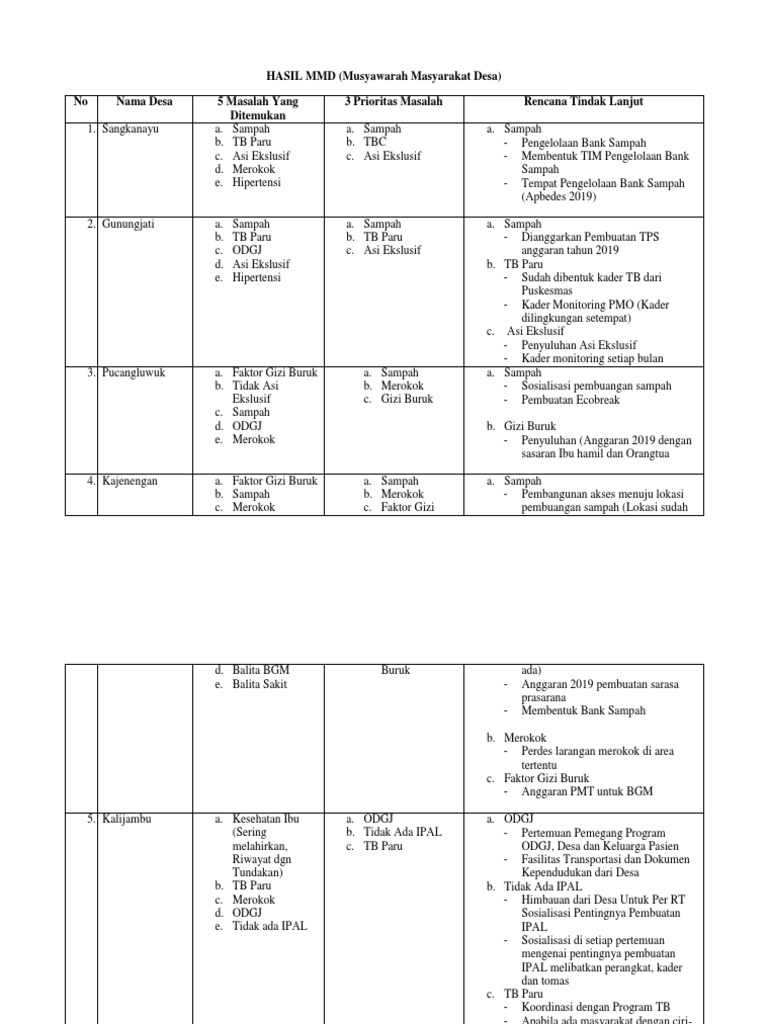 Hasil MMD | PDF
