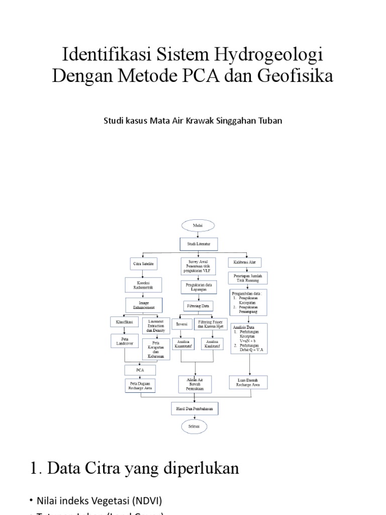 Analisis Hydrogeologi Krawak Tuban | PDF
