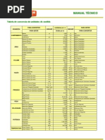 Tabela de Conversoes de Unidades de Medida Schneider