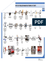 Boiler Schematic