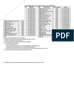 Jadwal Melapor Ke Pimpinan