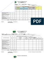 Crislin Joy C. Daigan: Table of Specifications (Tos)