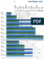 Incoterms 2020