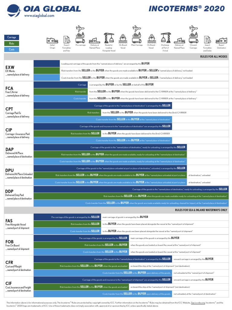 INCOTERMS 2020 COMPLETE GUIDE visual data 7