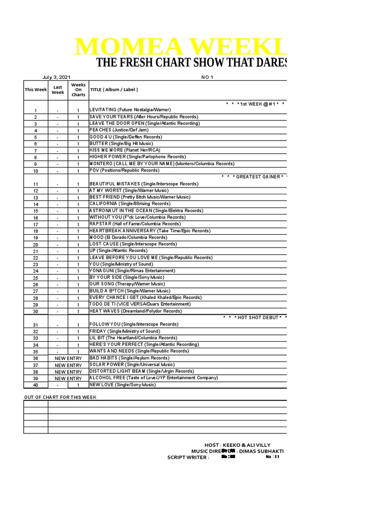 Momea weekly top 40 3 juli 2021 pdf