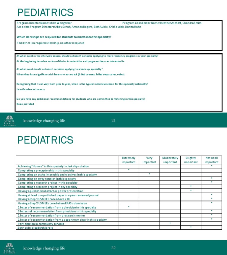 Clinical Advisor Information For Pediatrics Residency Program PDF