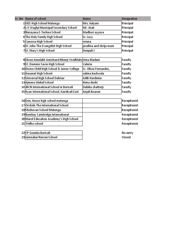 School Principal Contact List | PDF | Educational Organizations | Schools