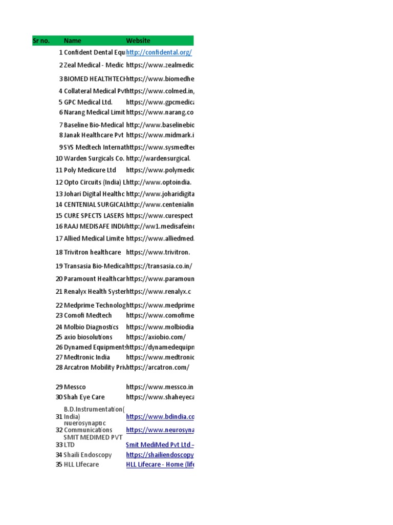 Medical Equipment List PDF Medicine Health Sciences