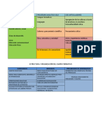 Aprendizajes clave y estructura del campo formativo