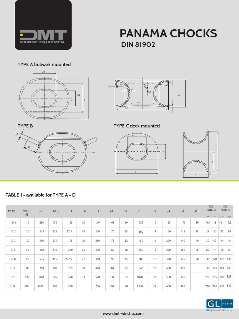 Panama Chocks 81915 PDF
