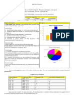 Math 7 Module 4.3 Statistical Graphs