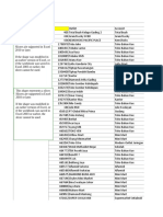 Database Outlet Per SMD